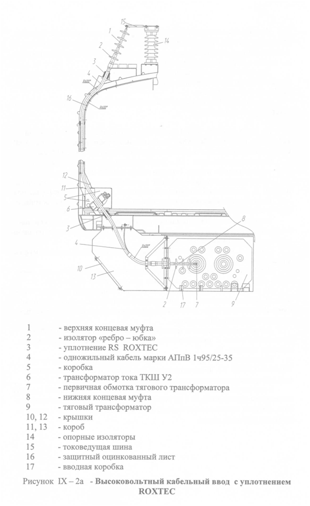 Подпись:  