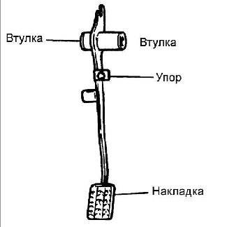 7.9 Педаль сцепления Киа Рио