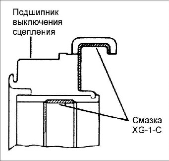 7.11 ��������� ���������� ��������� ��� ���