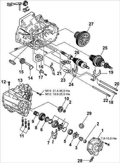 8.1.6 ��������, �������� � ������ ������� ������� ��� ���