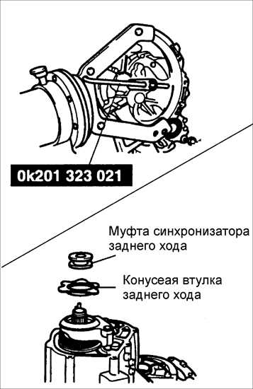 8.1.6 ��������, �������� � ������ ������� ������� ��� ���