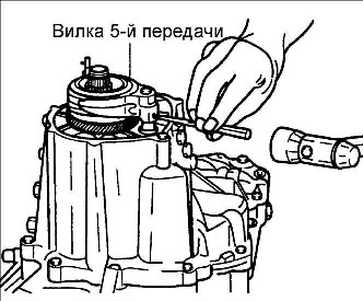 8.1.6 ��������, �������� � ������ ������� ������� ��� ���
