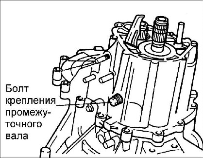 8.1.6 ��������, �������� � ������ ������� ������� ��� ���