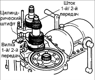 8.1.6 ��������, �������� � ������ ������� ������� ��� ���