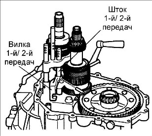 8.1.6 Разборка, проверка и сборка коробки передач Киа Рио