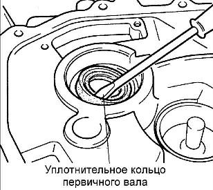 8.1.7 ������ ��������� � ���������� ������� ������� ������� ��� ���