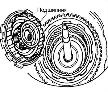 8.2.11 Ремонт автоматической коробки передач Kia Rio