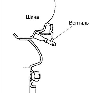 11.3 Проверка давления воздуха и состояния шин Киа Рио