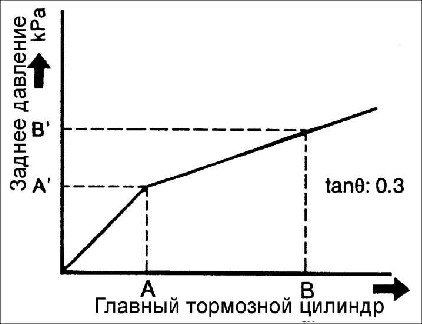 13.14 Ограничитель давления Киа Рио