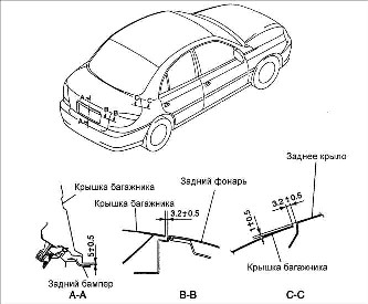 14.3 Крышка багажника Киа Рио