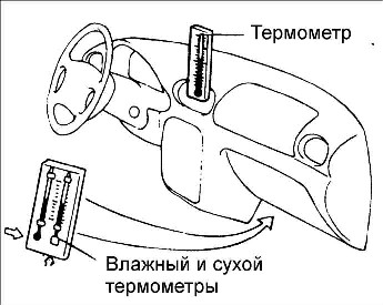 15.6 Проверка эксплуатационных характеристик Киа Рио