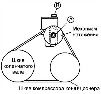15.14 Компрессор кондиционера Киа Рио