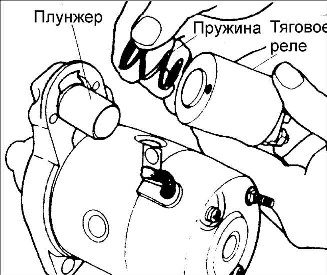 16.13 Ремонт стартера Киа Рио