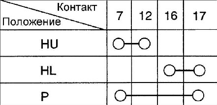 16.14 Многофункциональный переключатель Киа Рио