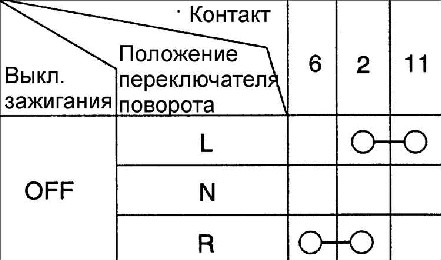 16.14 Многофункциональный переключатель Киа Рио