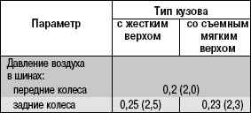2.6.1 ���������� ���������� � ������ ��� Hunter