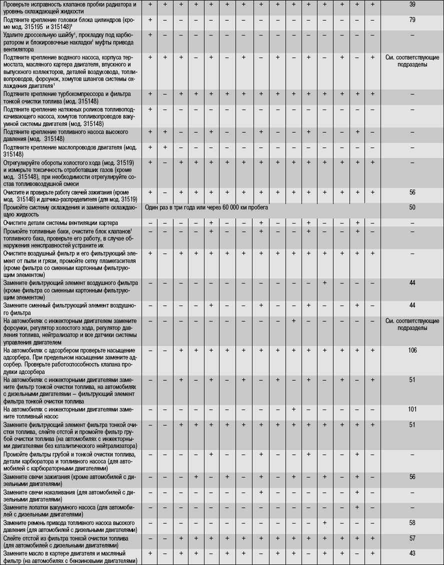 4.1.1 Общие положения Уаз Hunter