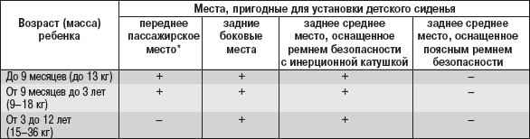 выбор детского сиденья в зависимости от возраста