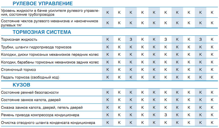 регламент ТО
