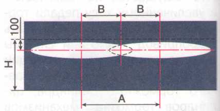 Разметка экрана для регулировки противотуманных фар