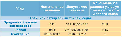 Ремонт Форд Фокус 2-149-t1.jpg