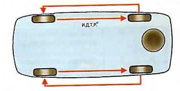 Great Wall Safe / Deer. ЕЖЕДНЕВНОЕ ОБСЛУЖИВАНИЕ. ПРОВЕРКА КОЛЕС
