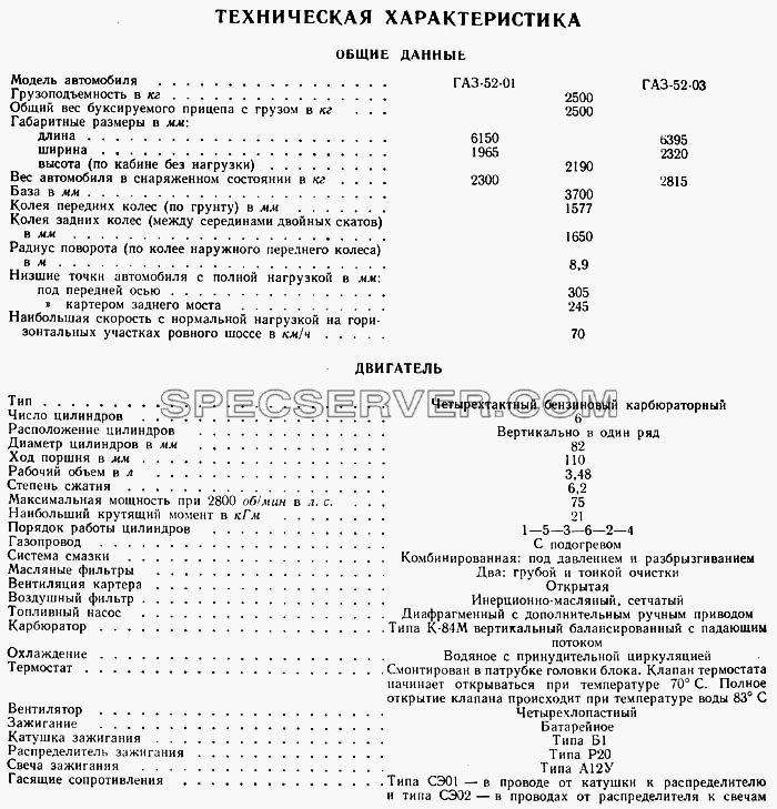 Техническая характеристика (двигатель) для ГАЗ-52-01 (список запасных частей)