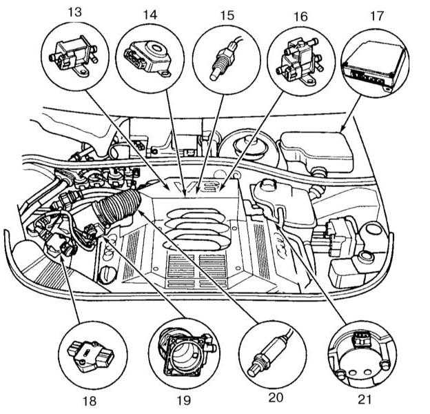 5.2.2 ���������������� ������� ���������� � ������� ����������� ��������� ���� �4
