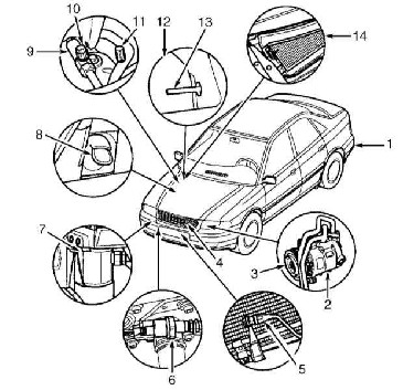 4.2.1 ������� ����������, ��������� � ����������������� ������� ���� �4