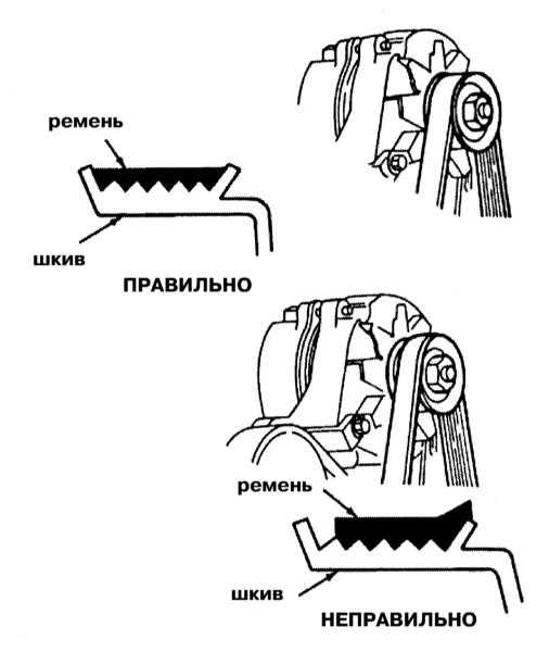 2.11 Проверка состояния ребристых ремней серпантинного привода вспомогательных агрегатов Ауди А4