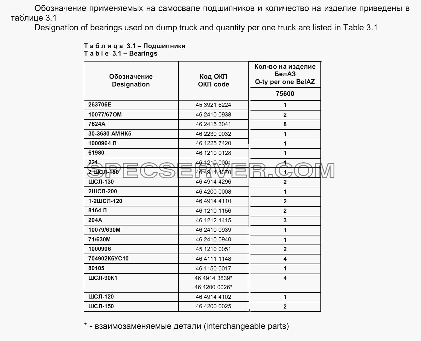 Подшипники для БелАЗ-75600 (список запасных частей)
