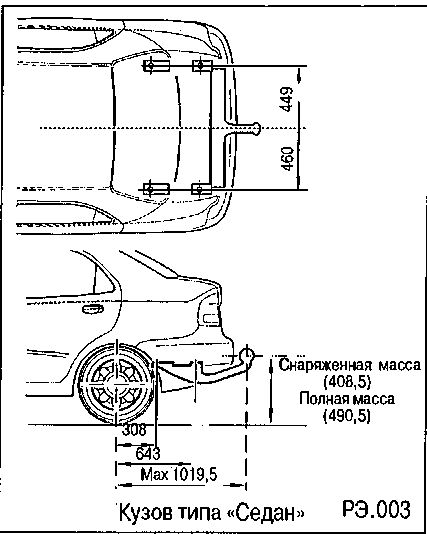 1.3.6 ������� ���������� ������� ���� 2003-2008