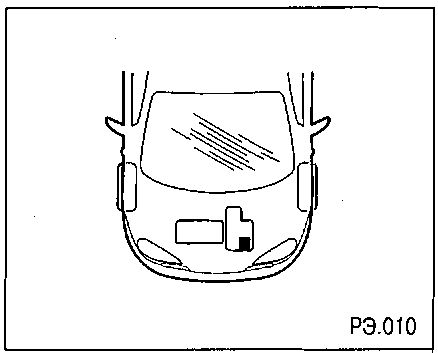 1.5.7 ����� �������������� ������� �������� ������� ������� ���� 2003-2008