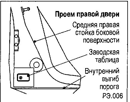 1.5.3 ���������� ����������������� �������� � ������ ����� ������� ���� 2003-2008