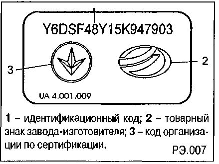 1.5.4 ����������������� �������� ������� ���� 2003-2008