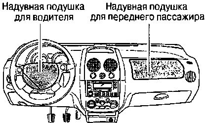 1.10.7 �������������� ������� ����������� ��������� ������������(�������� ������� ������������) ������� ���� 2003-2008