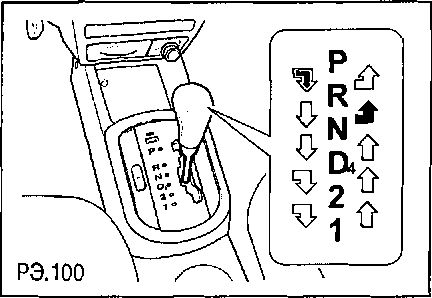 1.14.2 ���������� �������������� �������� ������� (����) ������� ���� 2003-2008