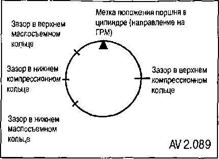 2.6.2 �������� � ������ ������ ����� ��������� ������� ���� 2003-2008