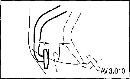 3.2.5 ������� ���������� ��������� . ������� ���� 2003-2008