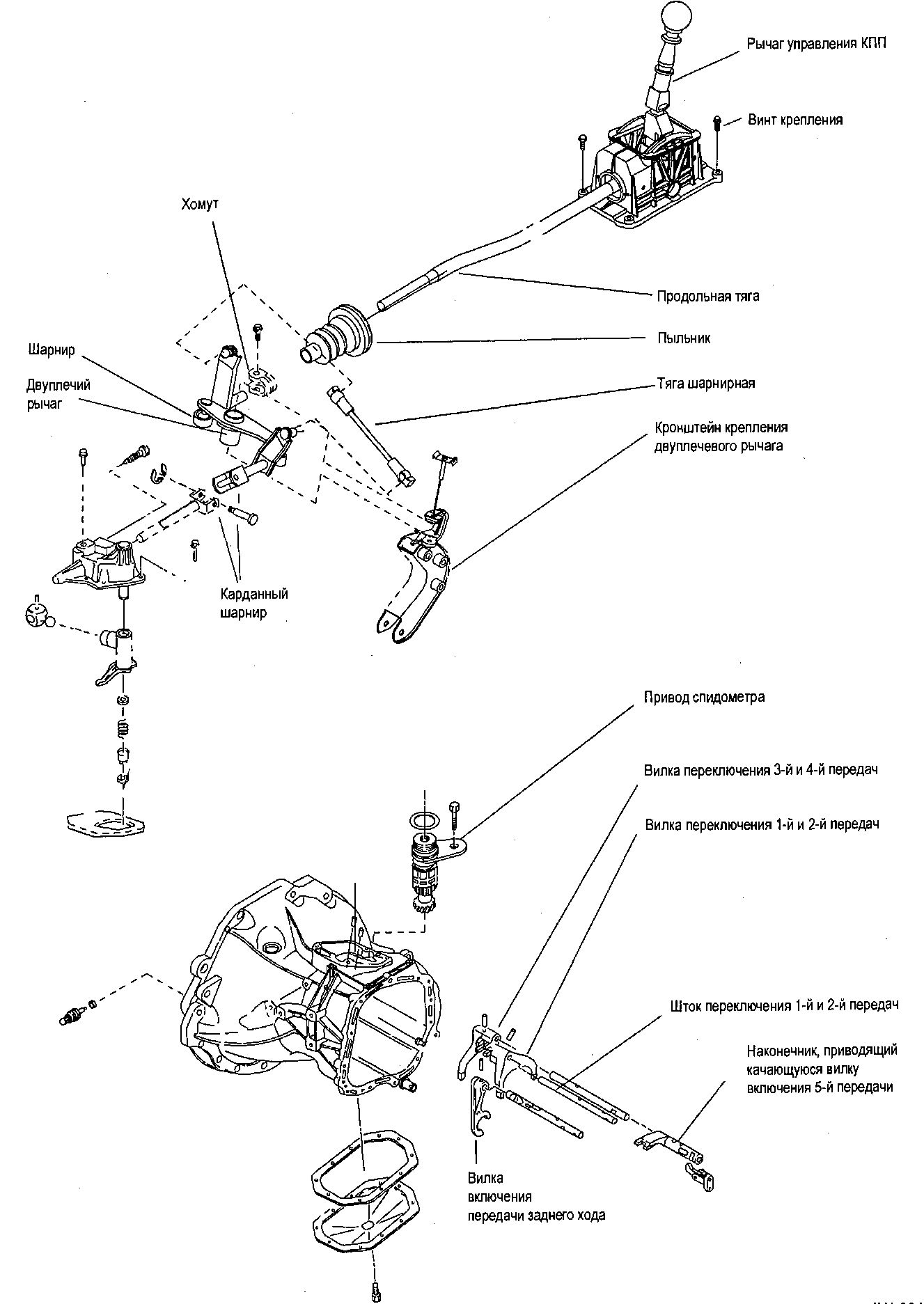 4.1.4 ������ ��������� ������������ ������� ������� ���� 2003-2008