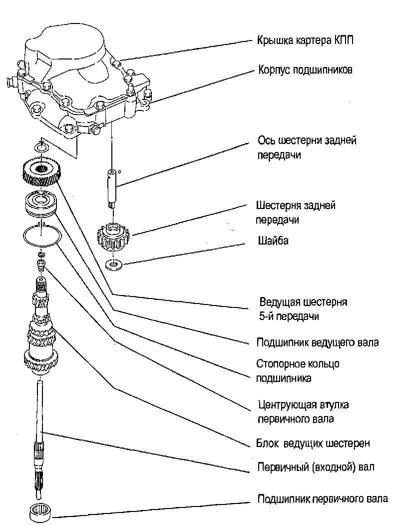 4.2 ������� (�������) ��� ������� ���� 2003-2008
