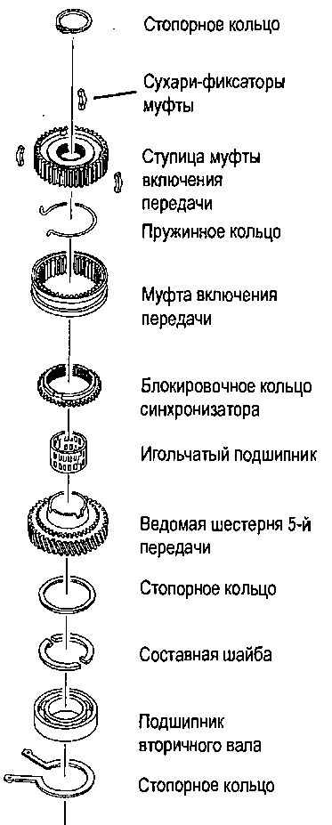 4.3 ������� (��������) ��� ������� ���� 2003-2008