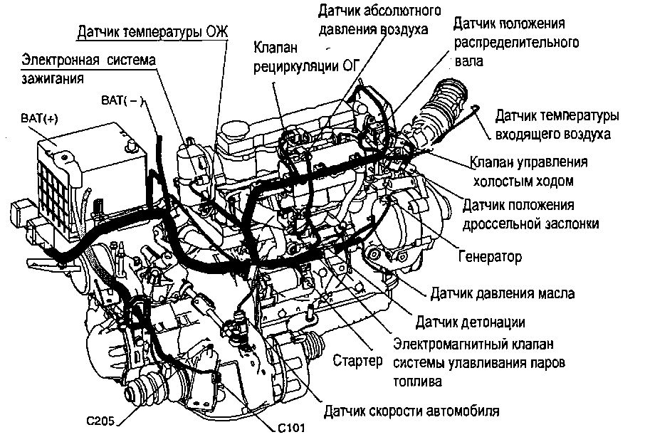 10.8.35 ����� �� ��������� ������� ���� 2003-2008