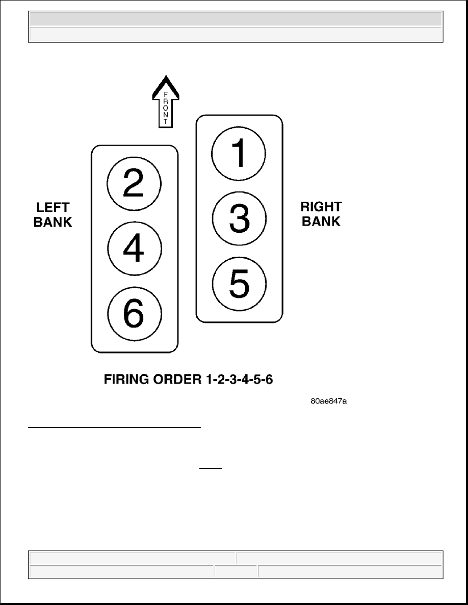 2: Cylinder Numbering & Firing Order Courtesy of CHRYSLER LLC.