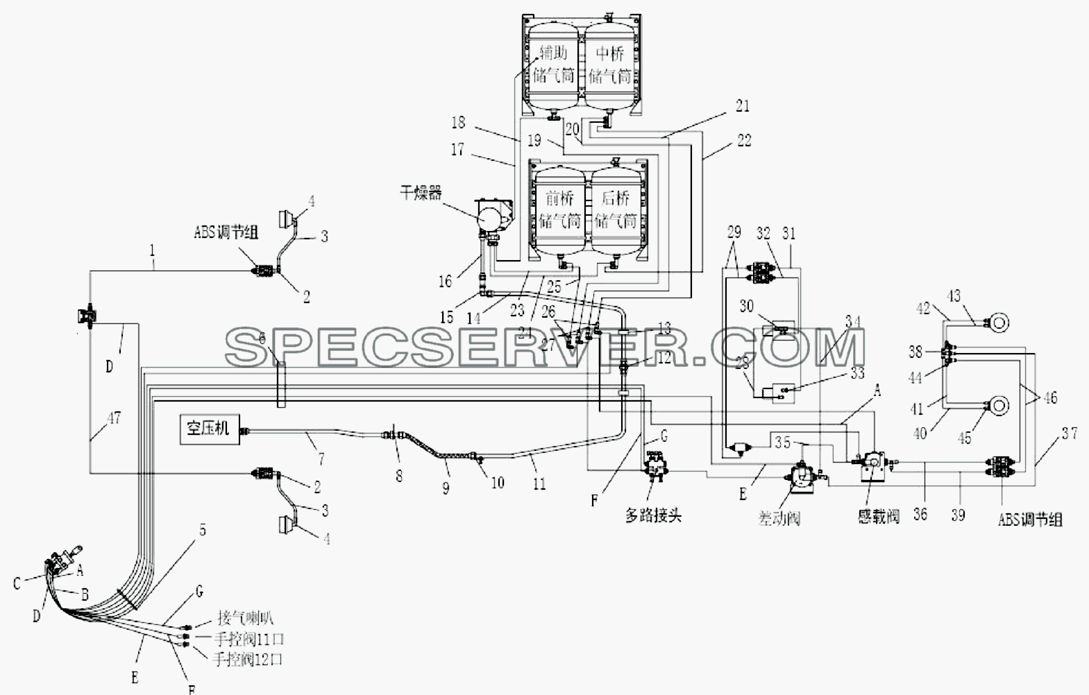 35ZXC05-06001 Схема тормозной системы (с ABS) для DFL-3251A Euro3 (список запасных частей)