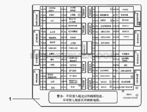 Fuse Box Subassembly для L3251A3 (вара.) (список запасных частей)