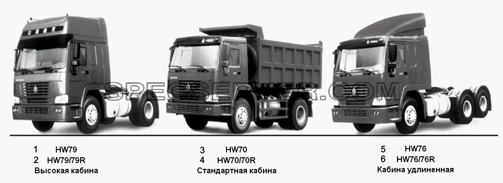 Кабина для Howo (список запасных частей)