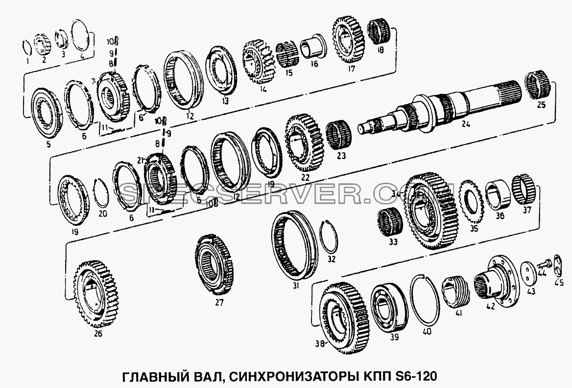 Главный вал, синхронизаторы КПП S6-120 для Howo (список запасных частей)