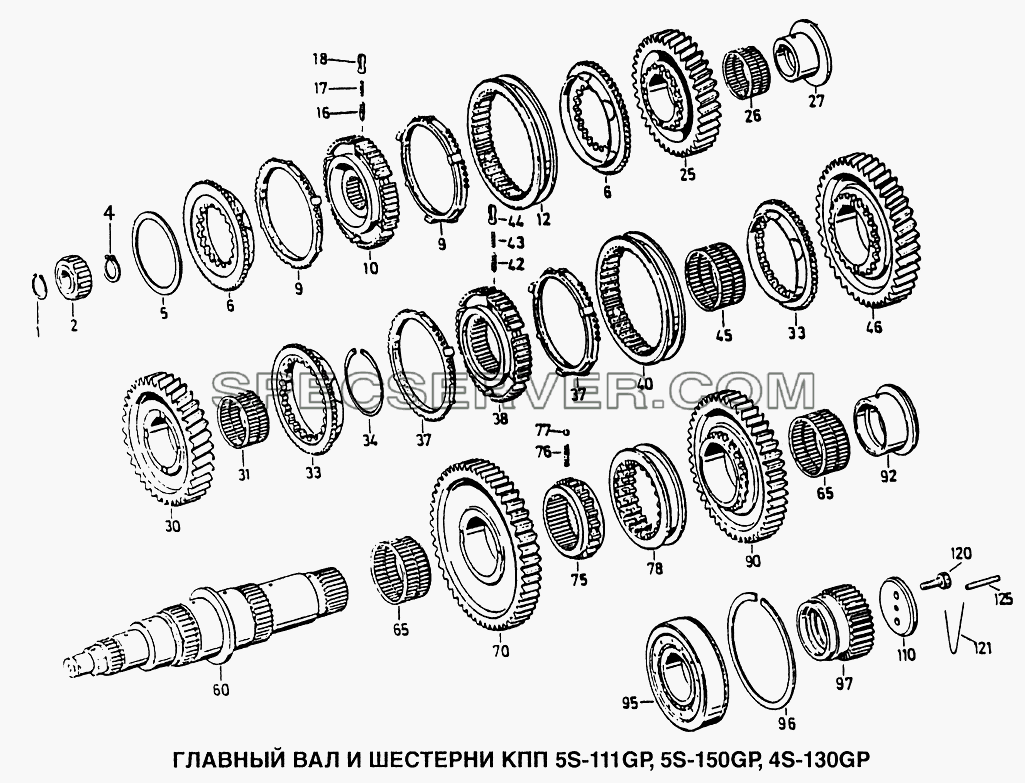 Главный вал и шестерни КПП 5S-111GP, 5S-150GP, 4S-130GP для Howo (список запасных частей)