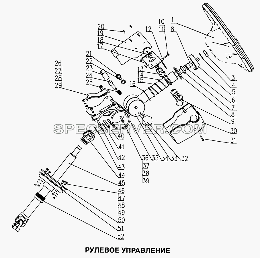 Управление рулевое для Howo (список запасных частей)
